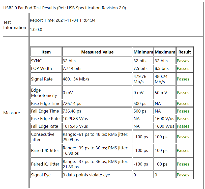 USB2.0一致性分析测试结果报告.png