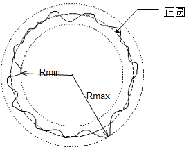 浅聊圆度-6.png