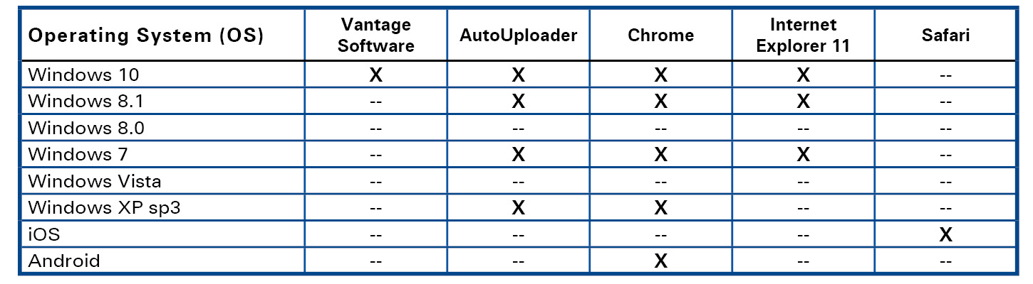 Vantage-Compatibility-Chart-R1709C.jpg