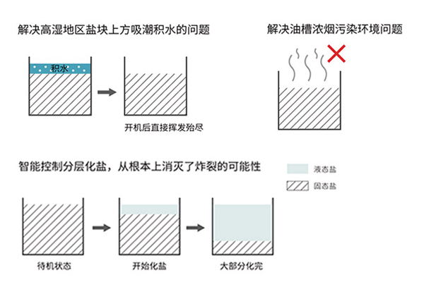 CF21安全与环保案.jpg