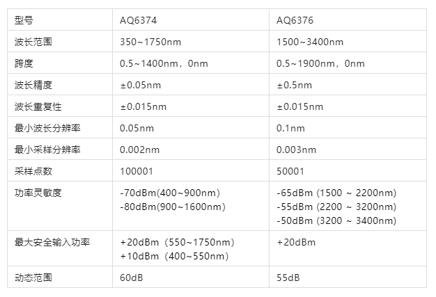 横河光谱仪技术参数.png