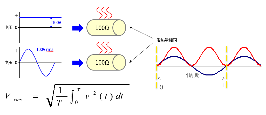 交流有效值.png