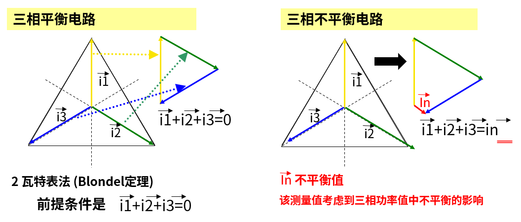 三相不平衡-1.png