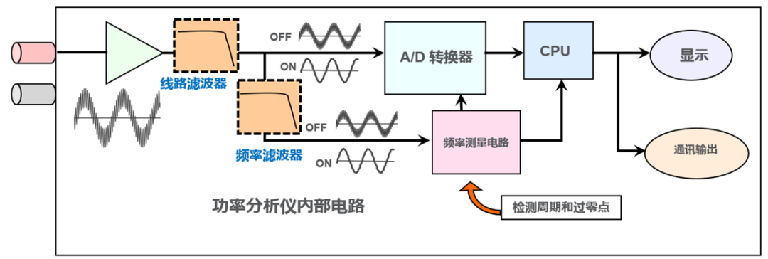 线路滤波器.png