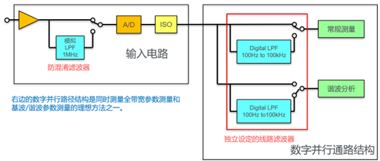 数字并行通路结构.png