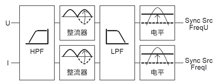 频率滤波器高级设定打开时.png