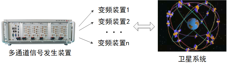 基于6935DE的多通道信号发生装置用于卫星测试.png