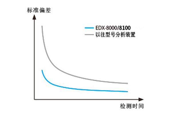 定量值偏差.jpg