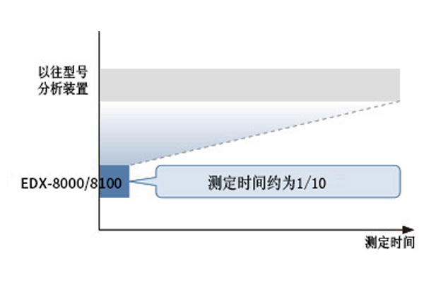 检测时间.jpg