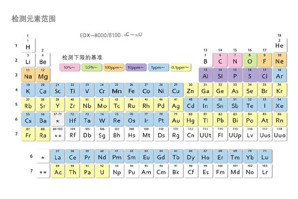 检测元素范围.jpg