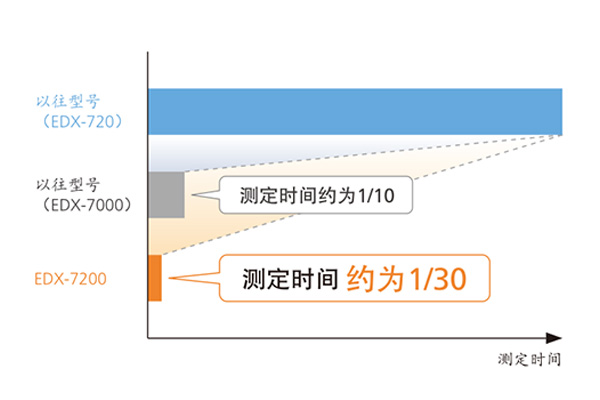 测定时间.jpg