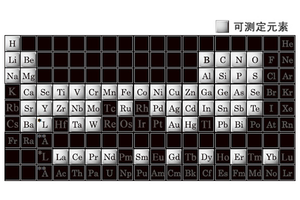 可测定元素.jpg