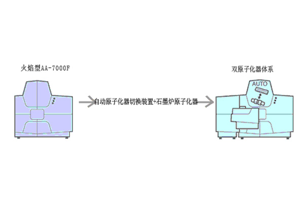 灵活配置.jpg