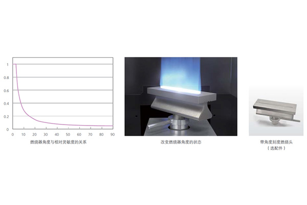 燃烧器角度分析.jpg
