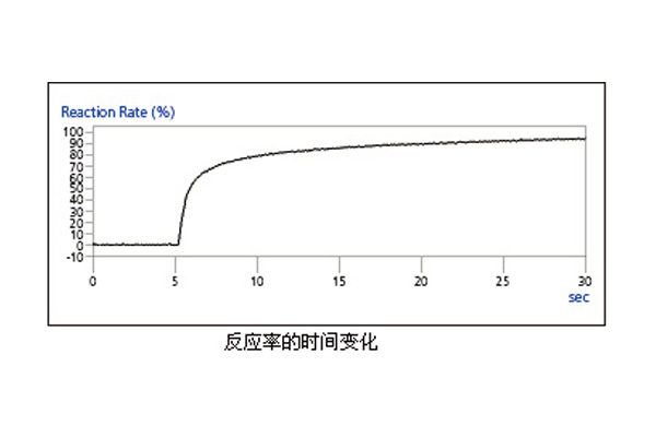 反应率.jpg