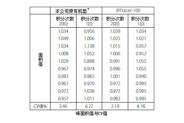 峰面积值.jpg