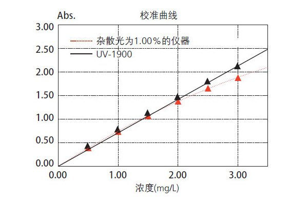 低杂散光.jpg