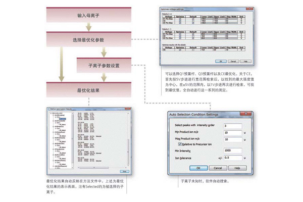 最优化功能.jpg