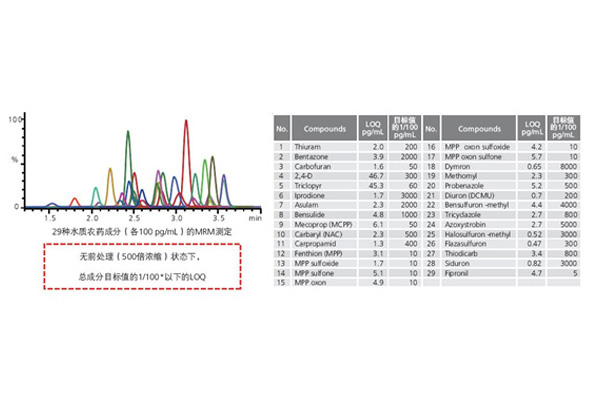 高灵敏分析.jpg