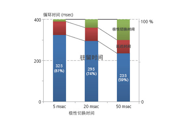 切换时间.jpg