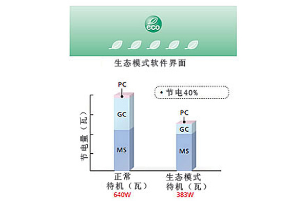 生态模式.jpg