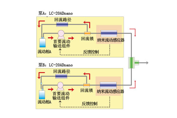 回流.jpg