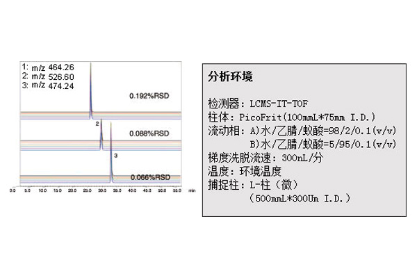 重复性.jpg