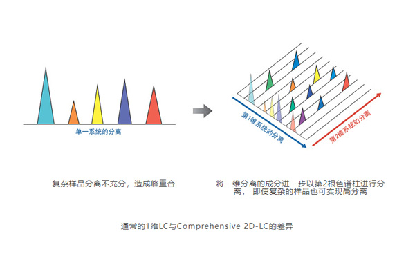 系统分离.jpg