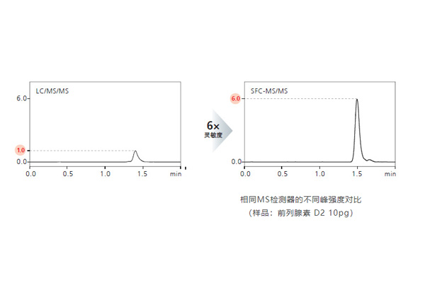 灵敏度1.jpg