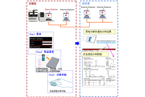 分析结果1.jpg