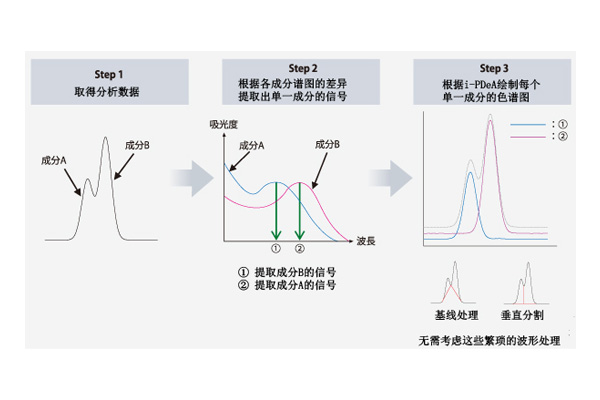 波形处理.jpg