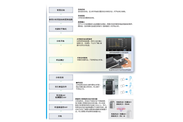 自动化.jpg