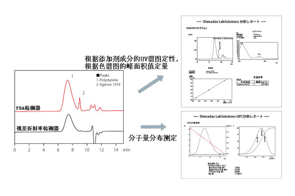 分子量.jpg