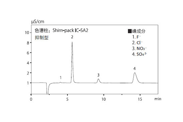 水分析1.jpg