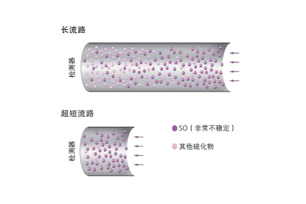 长流路.jpg