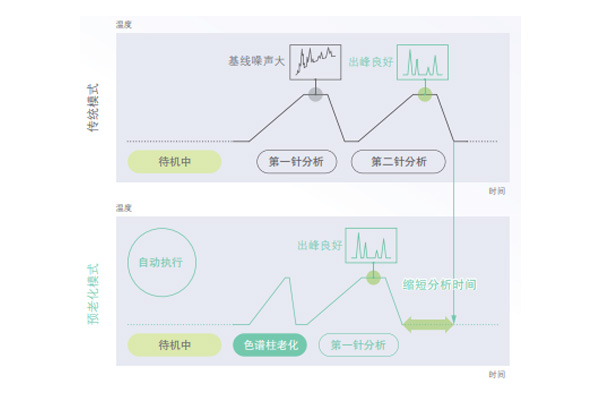 老化.jpg