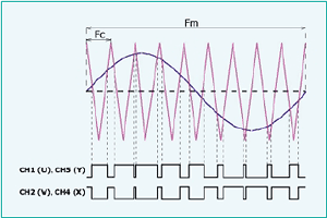 output_inverter1.gif