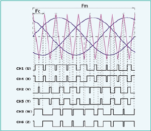 output_inverter2.gif