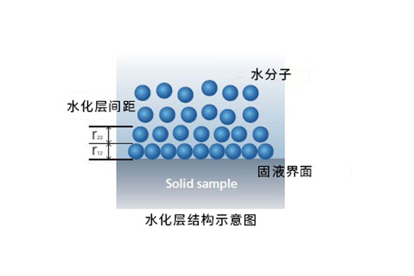 水化层.jpg