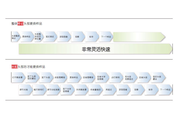 高速分析.jpg