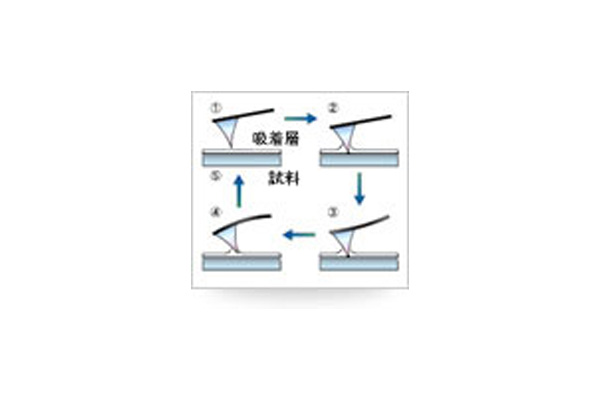 力曲线模式.jpg