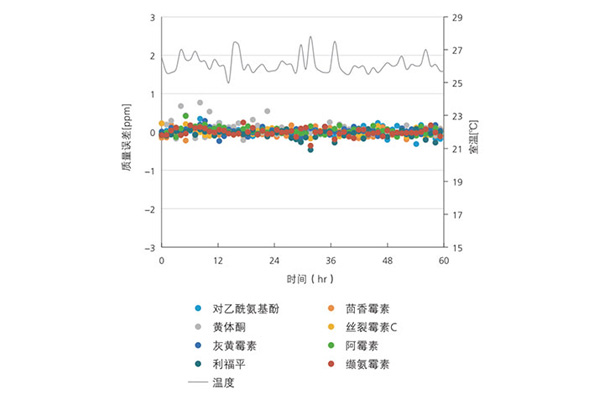 正离子模式1.jpg