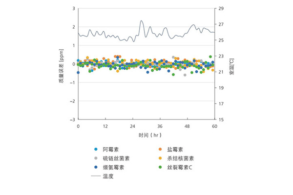 正离子模式2.jpg