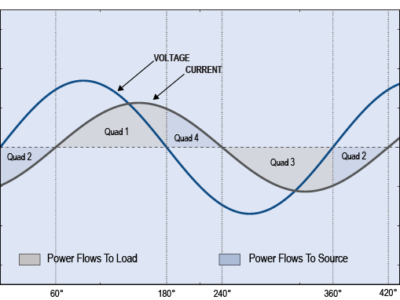 chart-9430-inductive-load-bi-directional-waveform-400x300.png