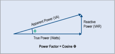 chart-9430-the-power-triangle-400x188.png