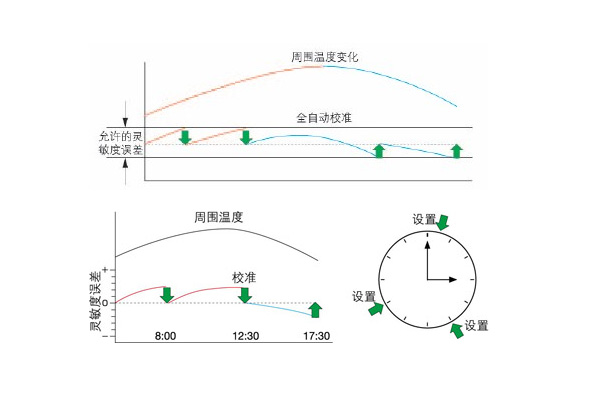 温度变化.jpg