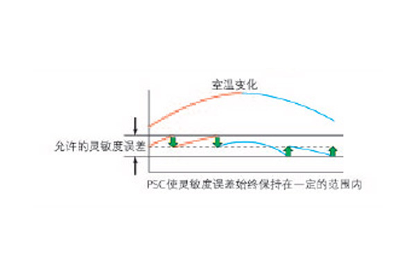 室温变化.jpg