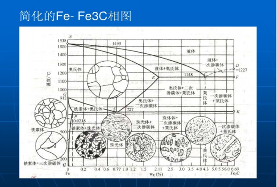 Fe-C相图-1.png