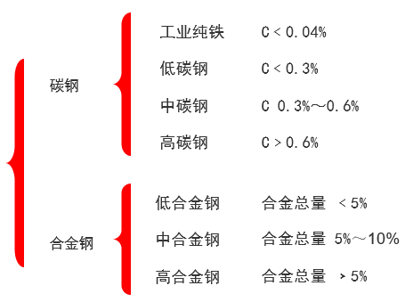 化学成分区分.png