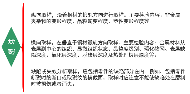 金相试样的制备-2.png